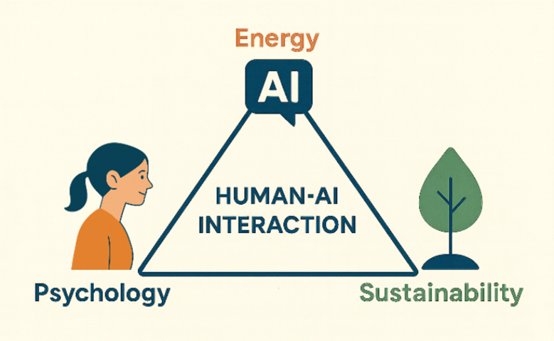Illustration showing a triangular relationship between psychology, sustainability, and AI energy use in the context of human-AI interaction. A person on the left, a tree symbol on the right, and an AI chatbot icon at the top represent the interdisciplinary links connecting human behavior, environmental responsibility, and AI.